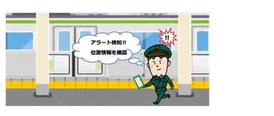 (3)スマートフォンへ通知(異常内容・位置情報)