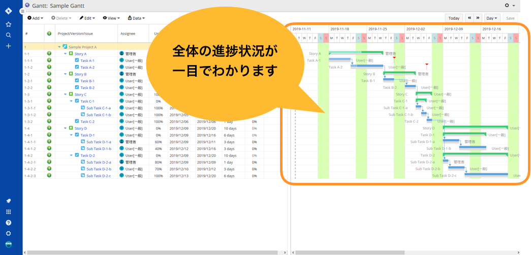 ガントチャート表示機能