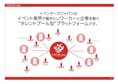 イベンターズジャパンとは_1