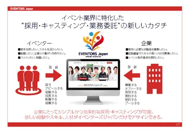 イベンターズジャパンとは_2