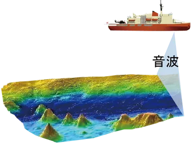 マルチビーム測深機による調査イメージ(提供：国立極地研究所)