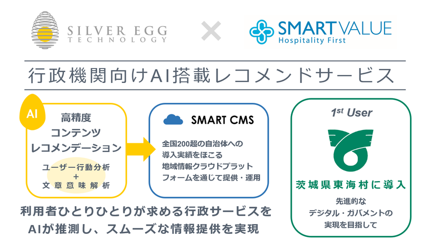 意味 レコメンド