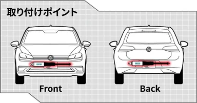 取り付けポイント