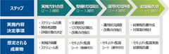 NIST SP800-171 セキュリティ監査支援サービス開始