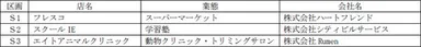 「TauT(トート)阪急洛西口」第2期エリアの店舗一覧