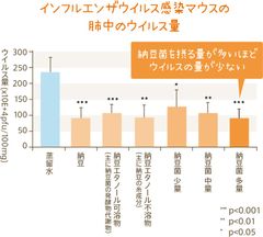 すべての受験生を応援！試験当日は「いつも通り」をこころがけて、感染症にも気をつけよう　「S-903 納豆菌」インフルエンザ予防効果の研究レポートも公開