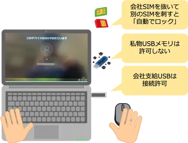 新機能の利用シーンと用途例