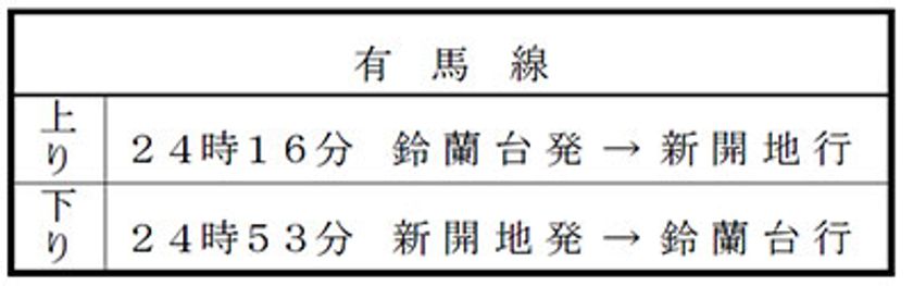 「大晦日および元旦」臨時列車を運転します