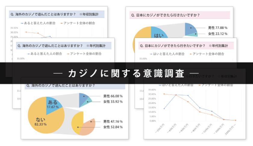 カジノに関する意識調査 年収 性別で大きな差を確認 日本にカジノができたら 行かない が約7割 日本カジノ研究所のプレスリリース