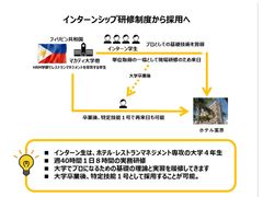 国内企業の人材不足問題解決を目指して！リゾートホテル向け外国人インターンシップサービス開始