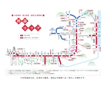 沿線の主な神社仏閣