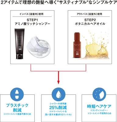 サスティナブルなシンプルケア