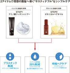 シャワーの使用量25％削減(※)シャンプー＆アウトバスヘアオイルで仕上げる　“サスティナブルなシンプルケア”の新提案