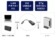 高速USB3.0対応