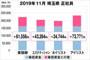 埼玉県の美容業界における採用時給料に関する調査結果（正社員）2019年11月美プロ調べ
