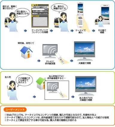 「GIGA.TV」の活用イメージ