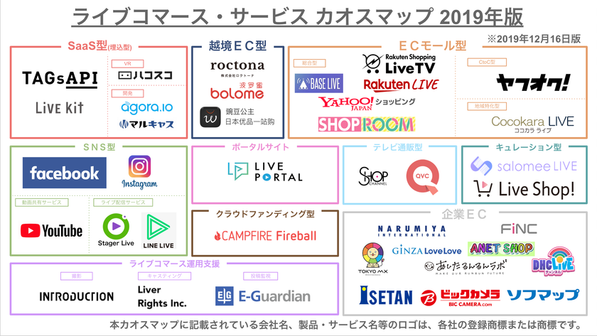 国内約35以上のサービスを掲載した ライブコマース サービス カオス