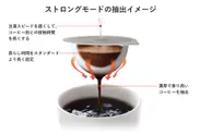 ストロングモード抽出イメージ