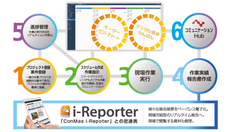ものづくり 保守点検 建設などの現場の進捗管理 進捗コミュニケーションツール Nxproject Hub をリリース 株式会社シムトップスのプレスリリース ものづくり 保守点検 建設などの現場の進捗管理 進捗コミュニケーションツール Nxproject Hub をリリース 株式会社シムトップスのプレスリリース