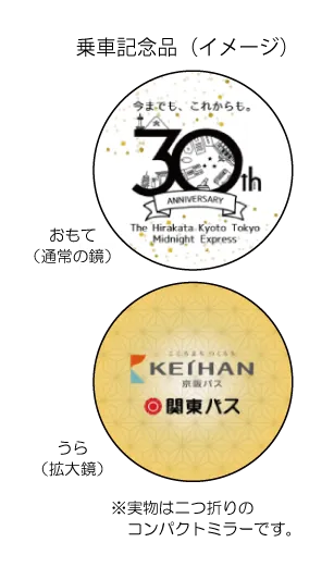 乗車記念品（イメージ）
