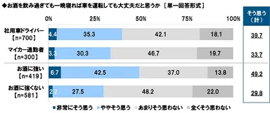 お酒を飲み過ぎても一晩寝れば車を運転しても大丈夫だと思うか