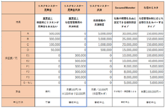 業界初！与信先モニタリングサービスで低格付企業に共済金　～すべてのモニタリング登録企業の倒産が支払いの対象に～