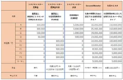 リスモンの保証サービスラインナップ