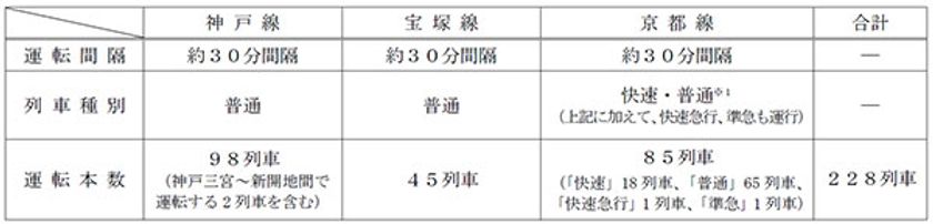 年末年始のお出かけは、阪急電鉄・能勢電鉄で！
大晦日の終夜運転 および 年末年始の運転ダイヤについて