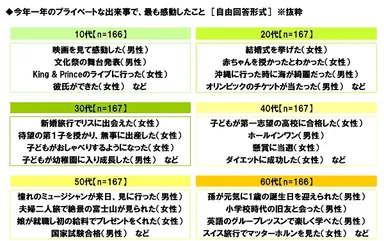 今年一年のプライベートな出来事で、最も感動したこと