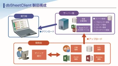 dbSheetClient 製品構成