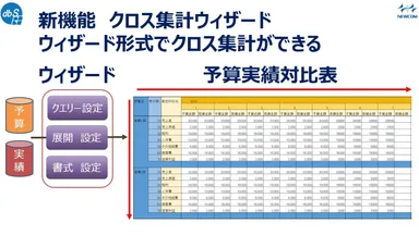 新機能 クロス集計ウィザード