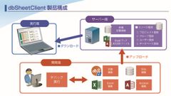 ニューコムが「dbSheetClient 2020」を新発売