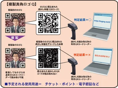 複製真偽ロゴQ イメージ