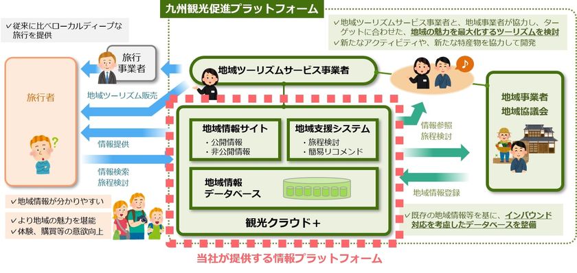 外国人観光客をターゲットに熊本県北エリアで 九州観光促進プラットフォーム の実証を行います 九州電力株式会社のプレスリリース