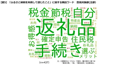 図５ー１頻出ワード