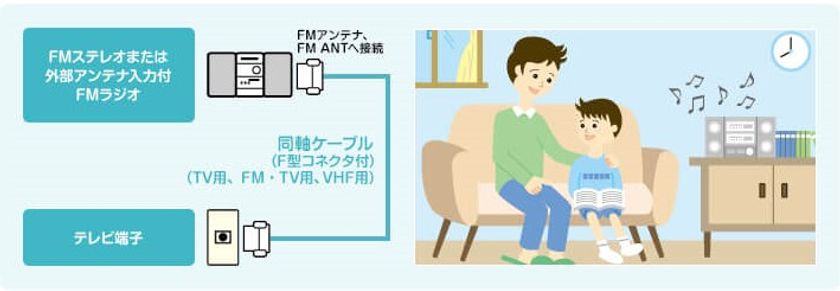 品川区のコミュニティFMラジオ「FMしながわ」　(88.9MHz)
ケーブルテレビ品川の回線を活用してクリアな音声でお届けします