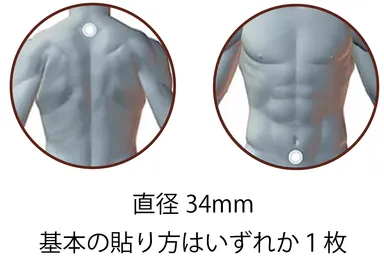 基本の貼り方はいずれか1枚