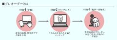 サービス内容