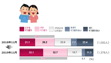 オリンピック・パラリンピックの成功を応援したいか？