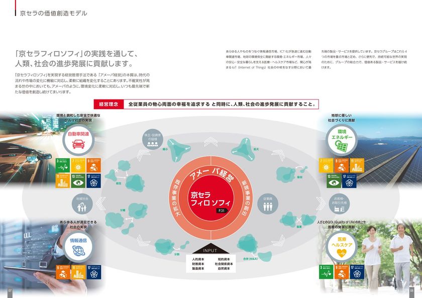 京セラグループ初の統合報告書
「統合報告書２０１９」発行のお知らせ