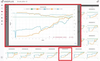 ブッキングカーブ自動作成