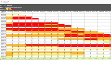 見やすいオンハンド