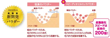 新開発パウダー