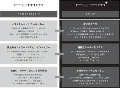 レムプラスとは
