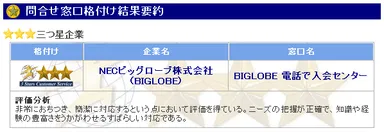 「BIGLOBE 電話で入会センター」の評価結果