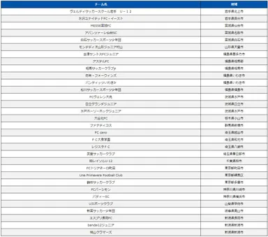 福島会場予選出場チーム一覧