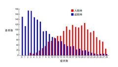 治療法のなかった不定愁訴の治療に突破口　原因不明の体調不良「不定愁訴」発症に頚部筋群の緊張の関与を報告