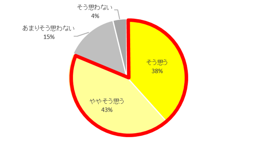 ケルヒャー『掃除』×『ペット』アンケート調査
ペットのいる家庭は特に床のピンポイント大掃除が大切！