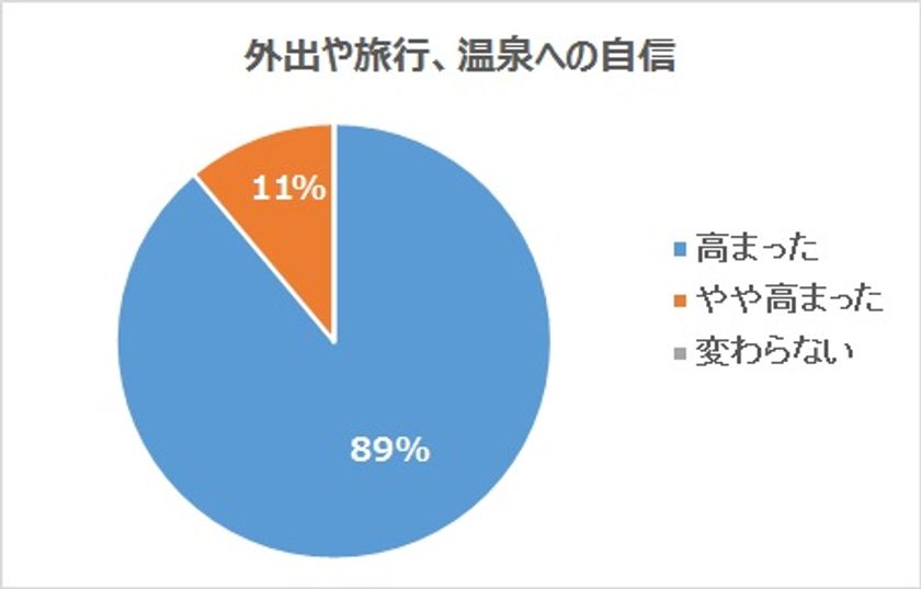 オストメイトが温泉に自信 旅を楽しむきっかけ作りにストーマ装具工場見学と温泉入浴体験会を12 5に実施 アルケアと近畿日本ツーリストが連携で企画した温泉ツアー インディー