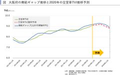 2020年関西圏・中京圏・福岡県賃貸住宅市場の見通し　～賃貸住宅市場レポート　首都圏版・関西圏・中京圏・福岡県版　2019年12月～